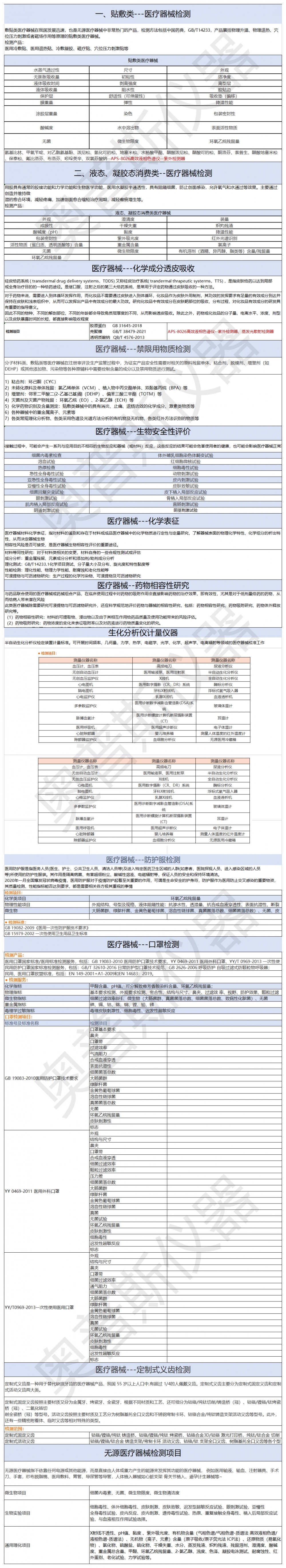 1）行業(yè)檢品檢測(cè)列舉