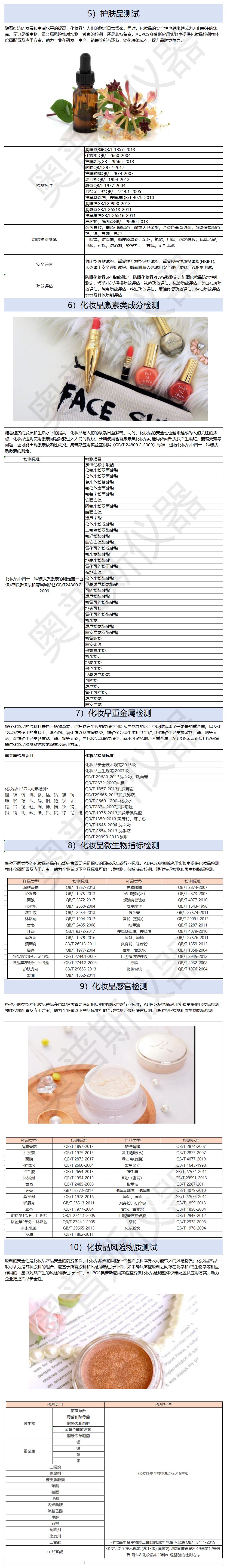 1）行業(yè)檢品檢測列舉