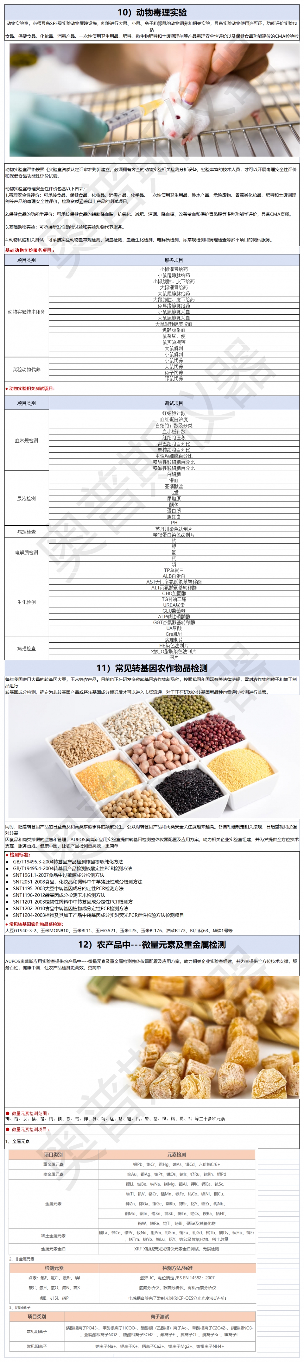 1）行業(yè)檢品檢測(cè)列舉