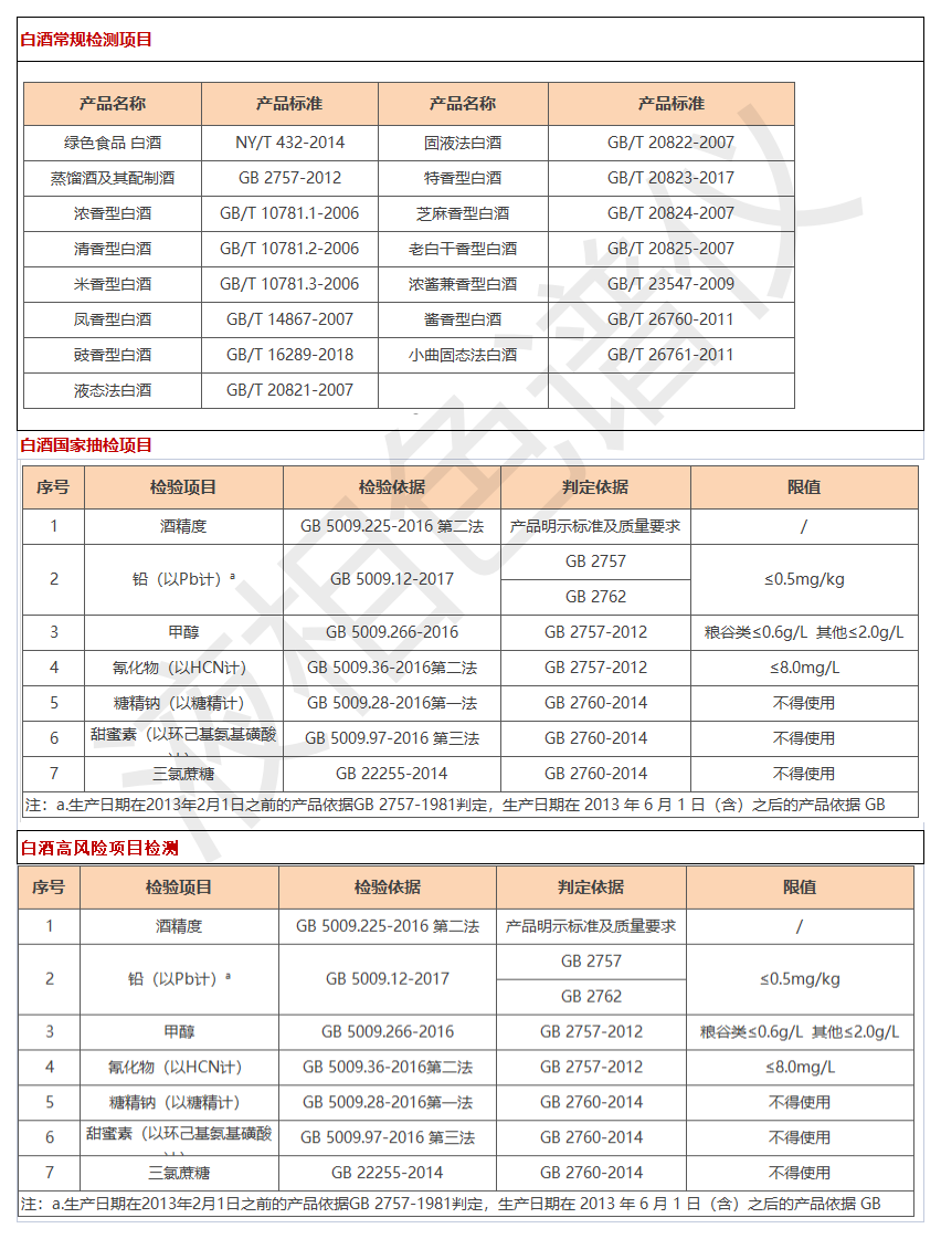 1）行業(yè)檢品檢測(cè)列舉