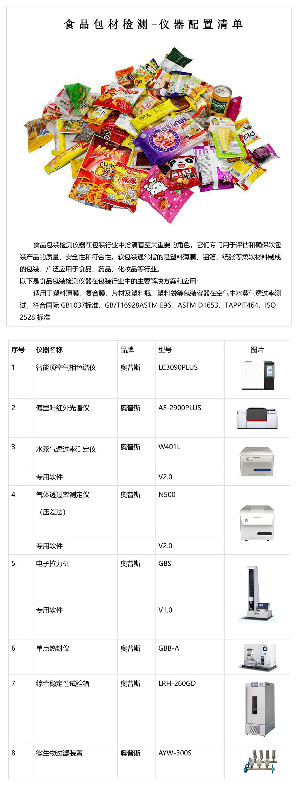 食品包材檢測整體配置